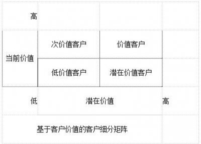 香烟营销要学会与客户“拉关系”