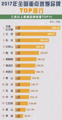 2017年全国香烟品牌销量排行榜