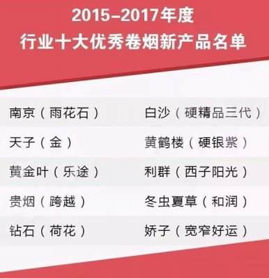 2015~2017年度行业十大优秀卷烟新产品