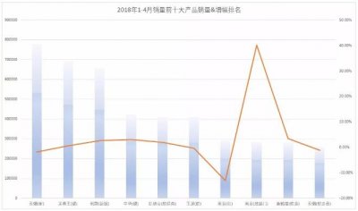 十大价值最高上演是哪些？