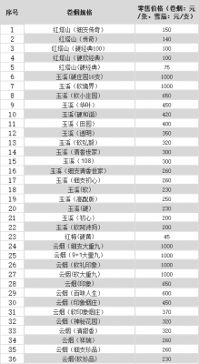 2018年毕节市香烟零售价格表