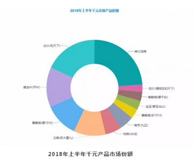 千元细支香烟市场分析