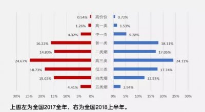 从烟酒消费支出，看烟草结构提升