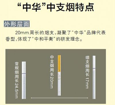 中支烟的问世是传承与创新结合的产物