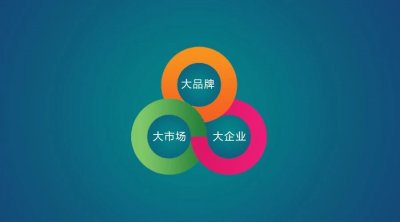 烟草行业的『大品牌、大市场、大企业』战略有何意义？