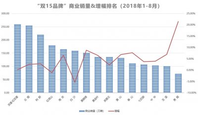 全国卷烟销售继续保持了稳中向好、稳中有为的良好态势