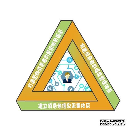 利用大数据技术 助推烟草品牌营销