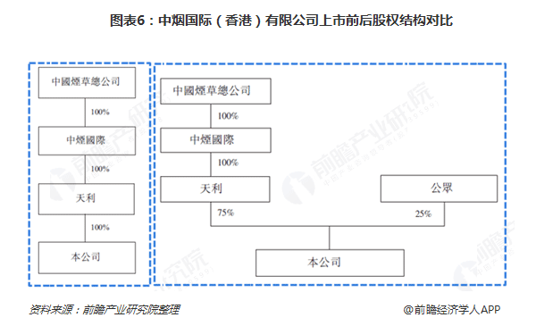 香烟批发一手货源商家！专供出口香烟外烟批发