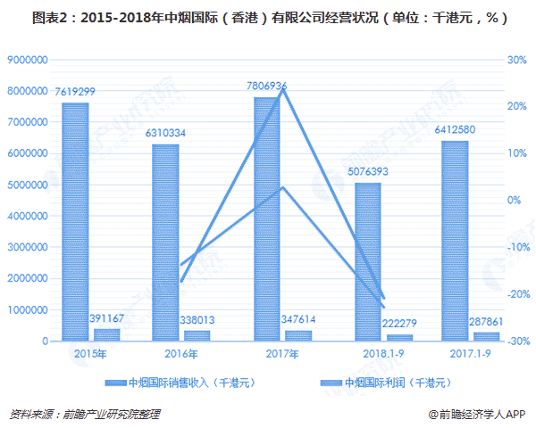 微信香烟一手货源_微商香烟代理一手货源_香烟一手货源