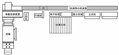 异型卷烟混合分拣设备的改进与应用