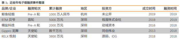 今年的电子烟行业有多火？也许现在是投资最好的时机