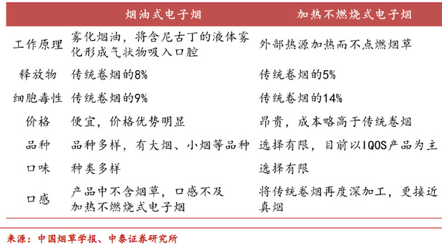 今年的电子烟行业有多火？也许现在是投资最好的时机