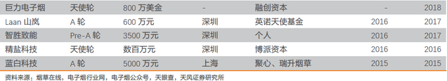 今年的电子烟行业有多火？也许现在是投资最好的时机