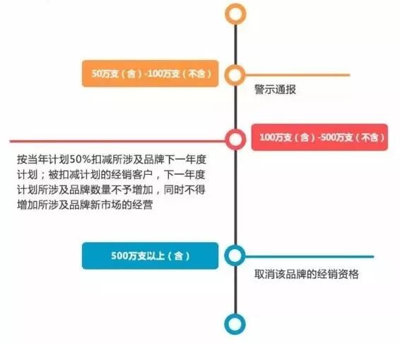 什么是“回流烟”?全方面解读