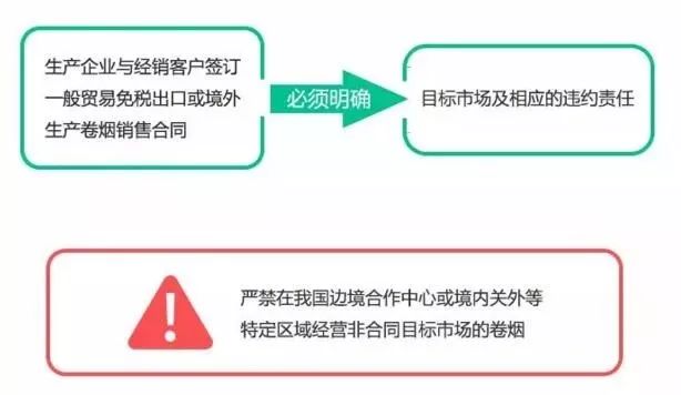 什么是“回流烟”？全方面解读