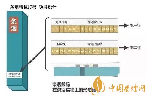 卷烟喷码与零售许可证一致就一定是真烟吗？