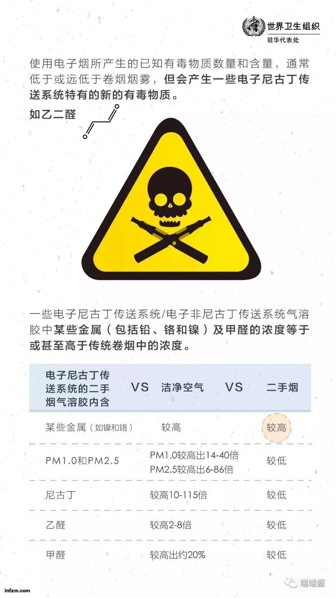 美国青少年电子烟成瘾猛增,中国家长请提前做好准备