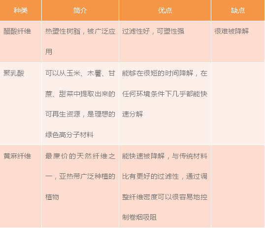 香烟滤嘴最全种类介绍