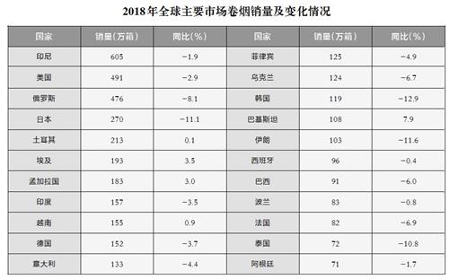 云霄A货烟联系方式(顶级云霄香烟一手批发货源网)