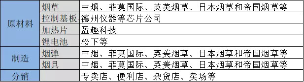 不是电子烟打败了烟草 而是烟草输给了时代