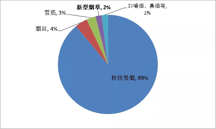 不是电子烟打败了烟草 而是烟草输给了时代