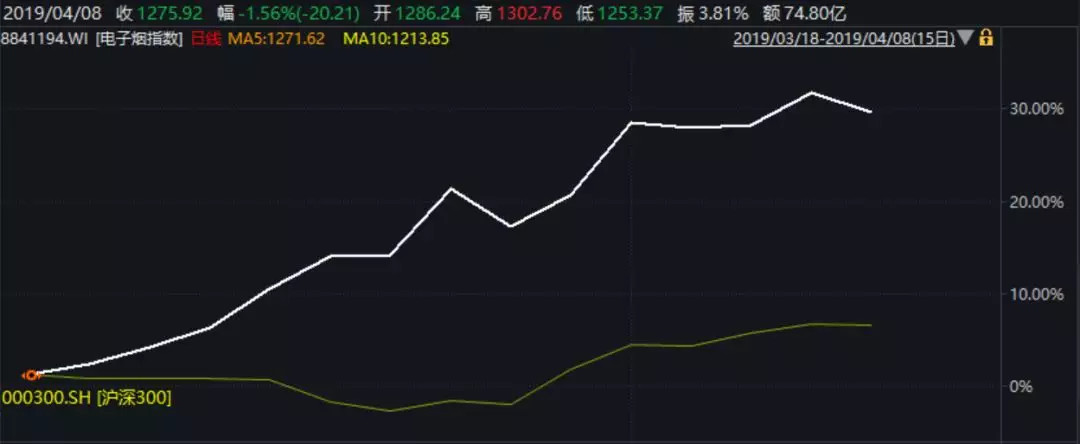 不是电子烟打败了烟草 而是烟草输给了时代