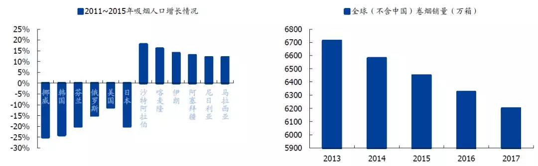 不是电子烟打败了烟草 而是烟草输给了时代