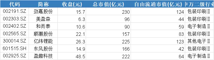 不是电子烟打败了烟草 而是烟草输给了时代