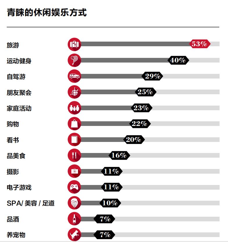 国内新中产阶级人群都抽什么烟？