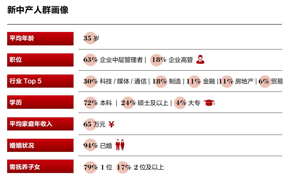 国内新中产阶级人群都抽什么烟？