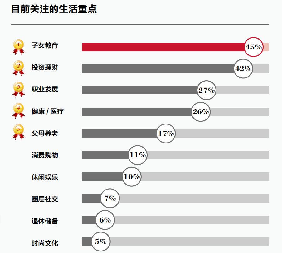 国内新中产阶级人群都抽什么烟?