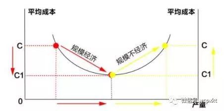 香烟前三大单品齐跌，规模经济是一种“迷失”吗？