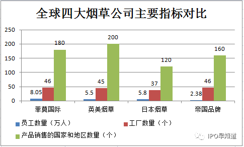 中烟国际即将上市：全球烟草市场格局最全解析（一）