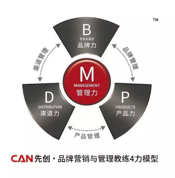 一类烟为主导的时代真到来了?未必!