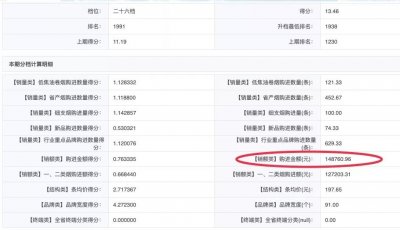 这10个指标才最终决定你的订烟档位！