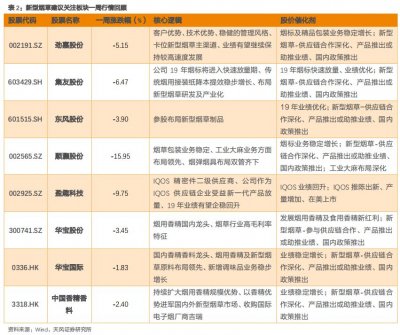 应对传统业务萎缩，国际烟草巨头做法有何启示？