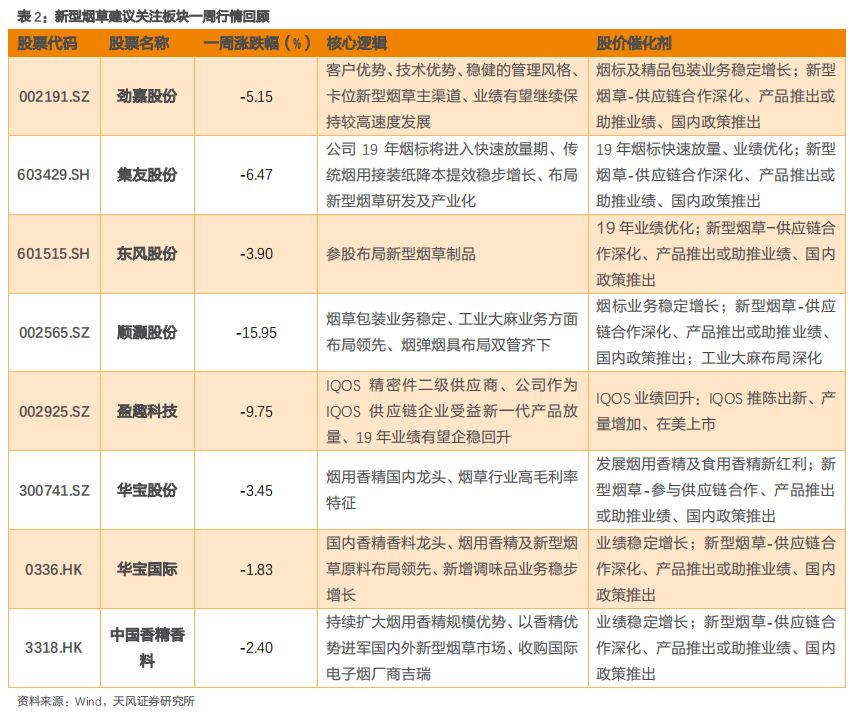 应对传统业务萎缩，国际烟草巨头做法有何启示？