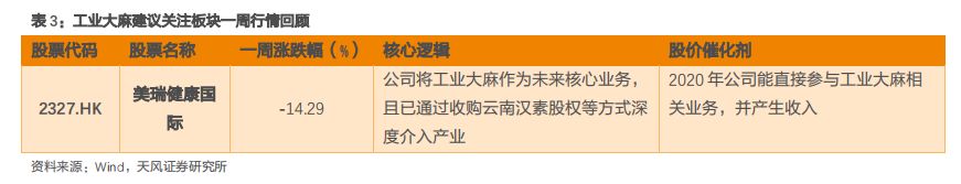 应对传统业务萎缩，国际烟草巨头做法有何启示？