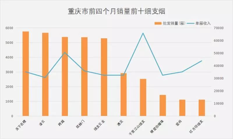 2019年1月-4月份细支烟批发销量数据大曝光