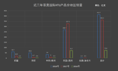 从PMI年报看iQOS发展机遇