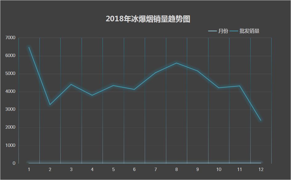 冰爆烟市场及价格分析