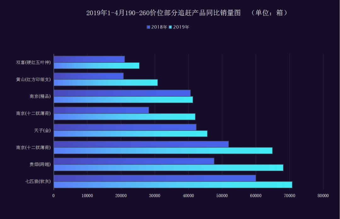 普一类烟六大品牌不可撼动，新势力乘风追赶