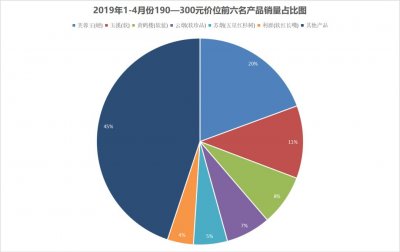 普一类烟六大品牌不可撼动，新势力乘风追赶