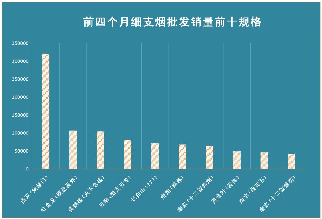 2019年1-4月烟草行业经济运行数据分析