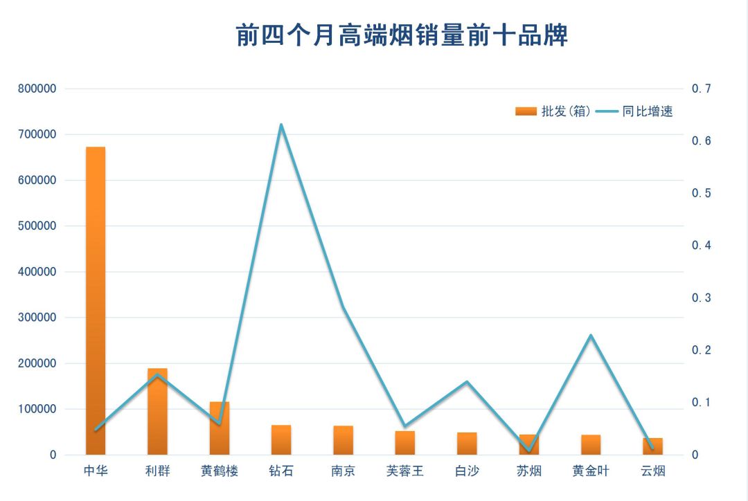 2019年1-4月烟草行业经济运行数据分析