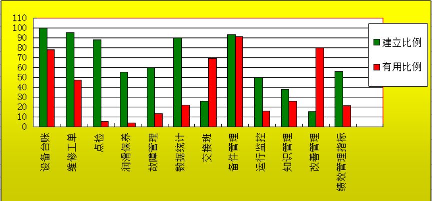 国产卷烟厂在设备运维方面的问题探讨