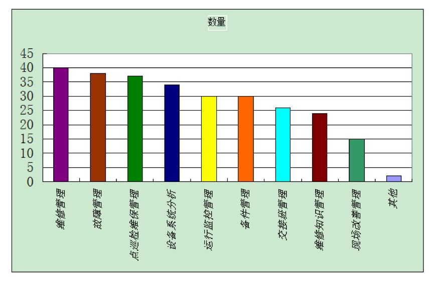 国产卷烟厂在设备运维方面的问题探讨