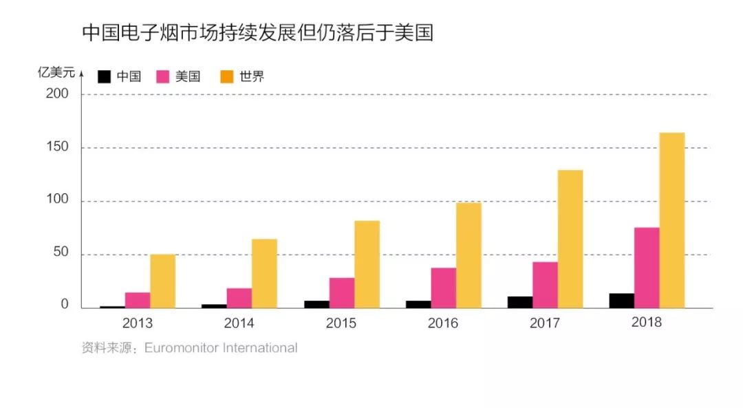 喜雾：尼古丁盐技术背后的女人回国打造“JUUL二代”！