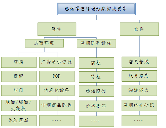 烟草零售户攻略一：引进来是卖好烟的前提