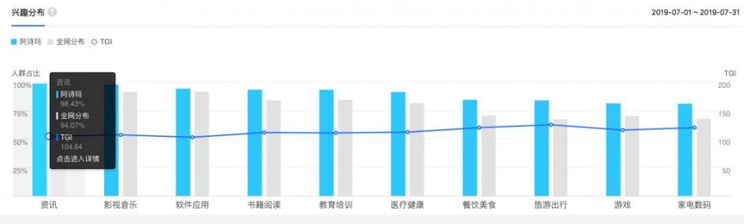 中支阿诗玛的超级用户是哪些人群？